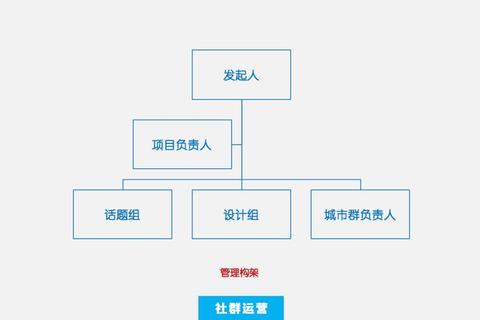 皇帝乞丐游戏从零开始到称霸全阶段核心技巧与资源分配攻略