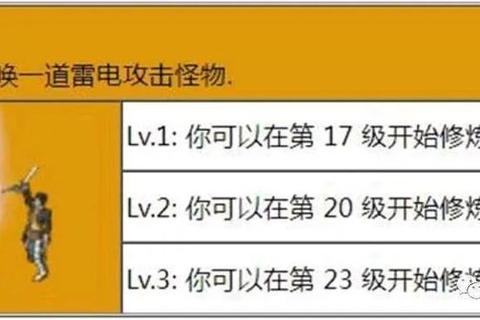 雷电单机游戏全关卡高爆输出技巧与终极BOSS打法解析