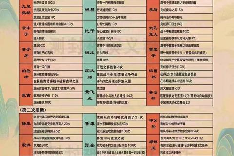 问道手游全等级主线剧情任务流程解析与隐藏剧情解锁攻略