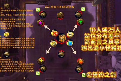 奥杜尔团队副本全BOSS掉落装备与稀有坐骑获取攻略