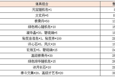 宫廷计手游珍宝系统全面解析与高效获取培养技巧分享