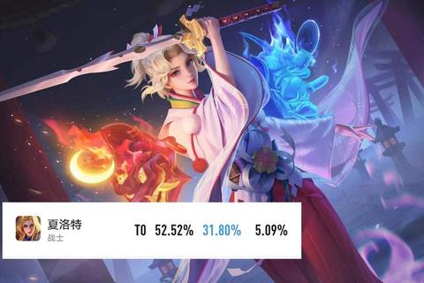 夏洛特同阵营有哪些英雄完整名单及组队搭配方案解析