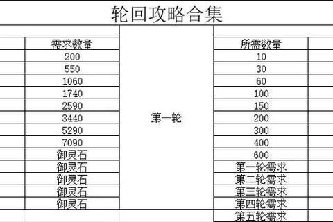 仙道轮回十大境界突破攻略飞升之路与秘法修炼全解析