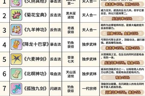 绝世武林新手职业选择指南与快速升级技巧全解析