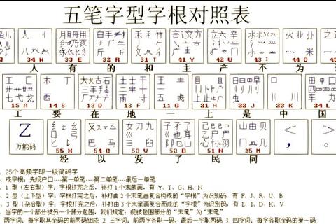 四字五笔怎么打效率低易出错？三步拆分法助你提速零失误