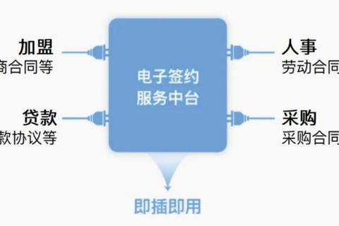 传统签约效率低安全差？什么是上上签电子签约解决方案