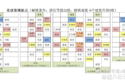 琅琊榜手游新手必看快速升级技巧与阵容搭配指南