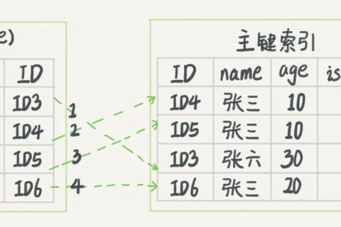 ID为什么登不上常见问题解析与高效解决指南