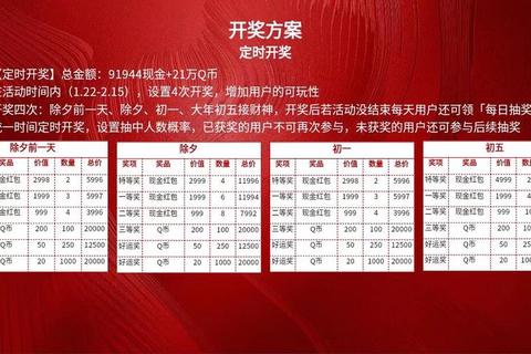 集好运狂欢季：解锁幸运抽奖与每日惊喜福利全攻略