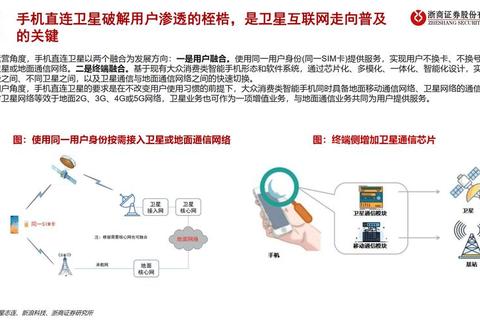 卫星下载技术突破：高速数据传输与全球通信应用解析