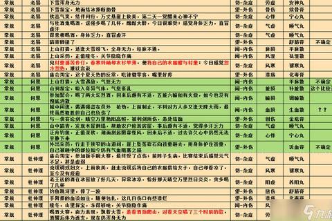 江湖悠悠手游新手必看攻略零基础快速入门与实战技巧解析