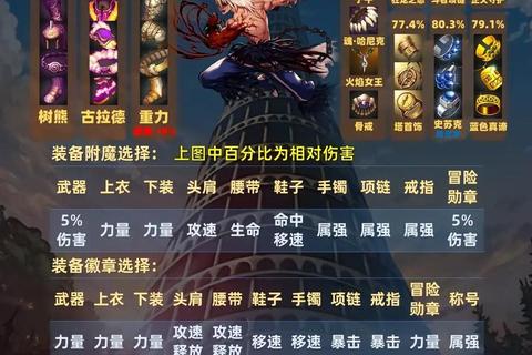 地下城传奇职业转职觉醒全攻略：新手必看技巧与副本速通指南