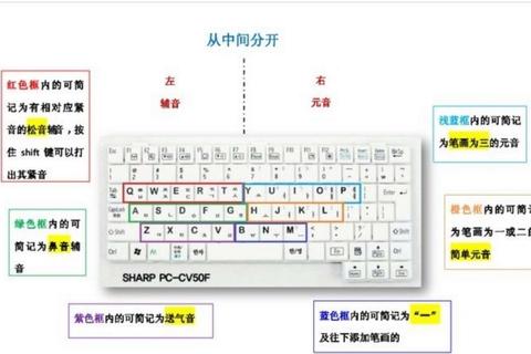 韩语输入法下载安装指南-详细步骤及配置教程