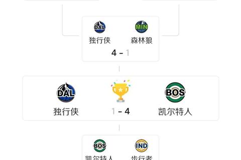 NBA手游2024赛季三分球命中率提升技巧与阵容搭配深度解析