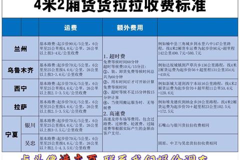 货拉拉是怎么收费的？价格模糊计费难懂，透明计价方案让费用一目了然