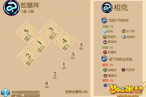 御封神手游武将培养与阵法选择进阶技巧实战解析