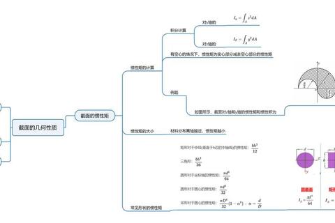 截面是什么意思？深入解析核心概念，轻松攻克应用难题