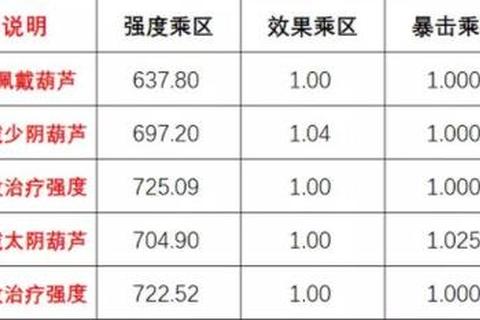 梦幻西游手游地府法宝四象属性搭配技巧与实战应用解析