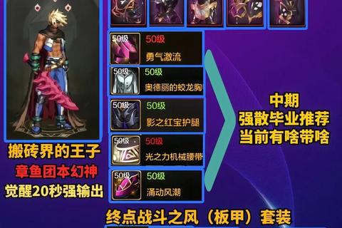 修罗业手游全流派圣物搭配与技能连招通关毕业指南