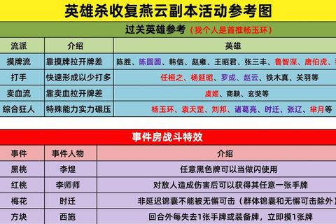 英雄杀2018三星通关秘籍与高效阵容搭配全解析