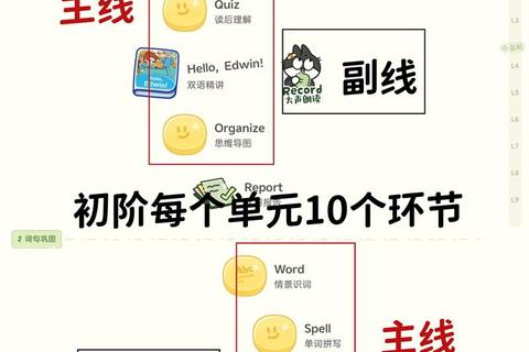 英文游戏闯关秘籍:边玩边学的语言提升攻略 英文游戏闯关秘籍:边玩边学的语言提升攻略
