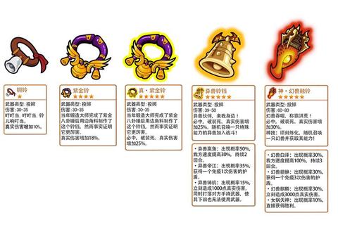 Q宠乐斗魂珠最佳镶嵌攻略平民玩家零氪金高效提升方案