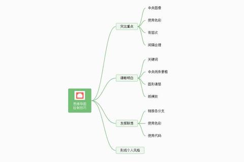 如何将地图作为核心工具解决信息分散难题并实现高效资源整合