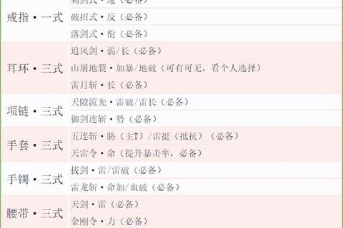 武当剑手游新手必看从零开始职业选择技能搭配及快速上手指南