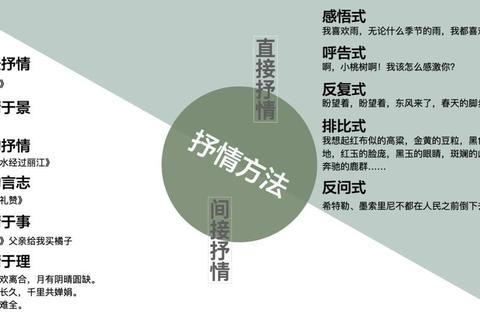 魔法属性认知困惑？掌握核心要素破解魔法应用难题