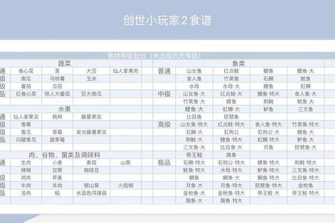 古剑奇谭烹饪全收录：隐藏菜谱与战斗加成食材获取指南