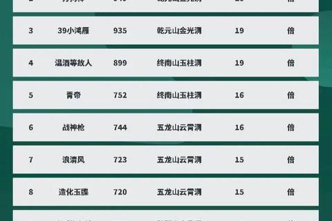 问道手游79级刷道极速配置与高效队伍搭配技巧全解析