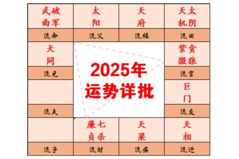 气运攻略全方位解析隐藏任务触发技巧与运势加成快速提升指南