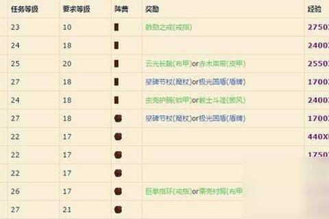 暗黑魔兽手游联动背部幻化速刷技巧三步快速获取攻略