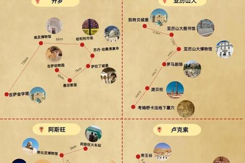 埃及古国手游全方位攻略：从新手到高手的资源管理与战争策略解析