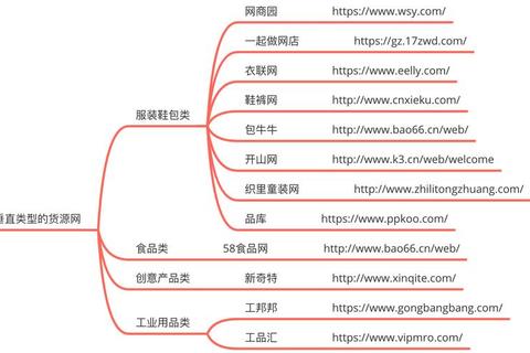 哪里卖难寻可靠渠道这里推荐安全货源