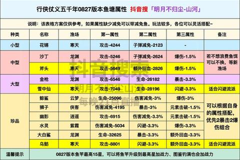 世界OL侠客全流派养成指南从零基础到巅峰战力的完整攻略秘籍