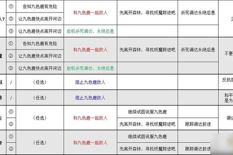 寻仙手游九色鹿技能解析获取途径与属性加点全攻略