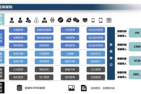 赢掌柜怎么样解决企业运营难题三大核心功能助力效率提升