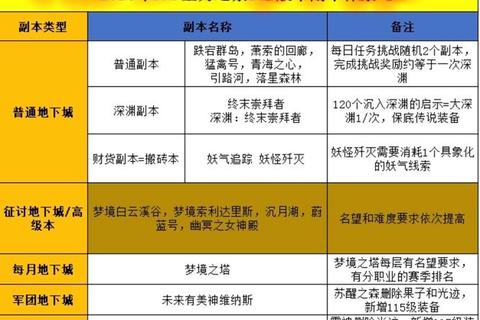 台服飞飞手游职业选择技巧与副本通关秘籍全解析