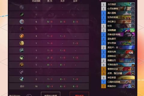 勇者时代牧师零氪开荒高伤辅助组队技巧全解析