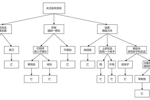末日生存指南：开放世界资源收集与基地建设十大进阶技巧详解