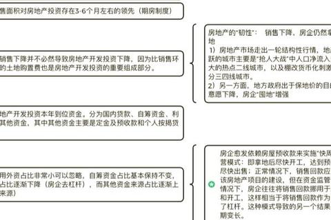 天天不上班手游零压力暴富秘籍挂机赚钱与房地产投资新手必看攻略