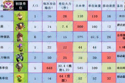 军团荣耀手游零氪党兵种搭配与武将养成进阶攻略
