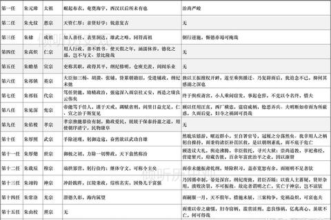 大明开国传新手进阶攻略全流程资源分配与隐藏剧情触发详解