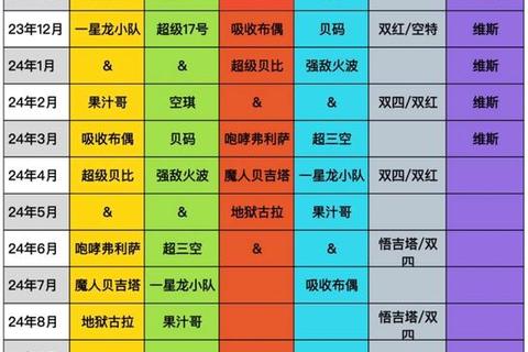 龙珠激斗2025新手避坑指南及阵容推荐快速升级技巧全解