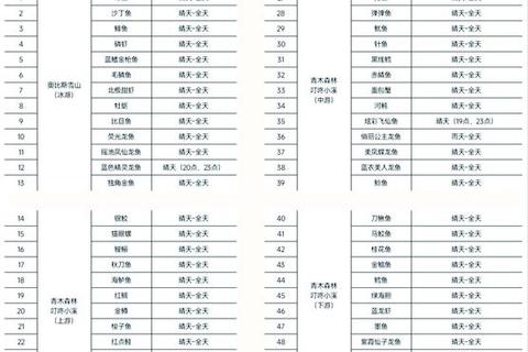 冰湖钓鱼手游新手必看技巧装备搭配与快速赚金币攻略