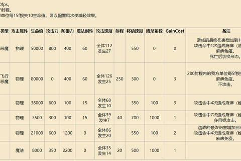 110魔神地狱终极BOSS通关技巧与高效阵容搭配指南