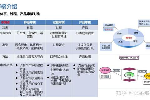 名实不符难题如何解？四步构建名副其实的品质管理新体系