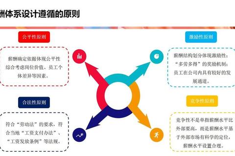 AG超玩会成员工资差异显著引热议，合理薪酬体系如何构建？
