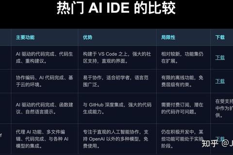 异常第7关射程优势与AI编程逻辑全解析